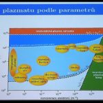 Miroslav Horký: Když se plazma vlní, 12. srpna 2016